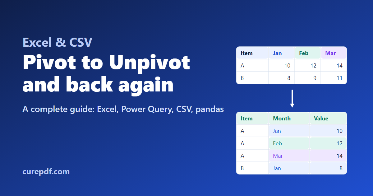 Excel Pivot to Unpivot and Unpivot to Pivot: A Complete Guide