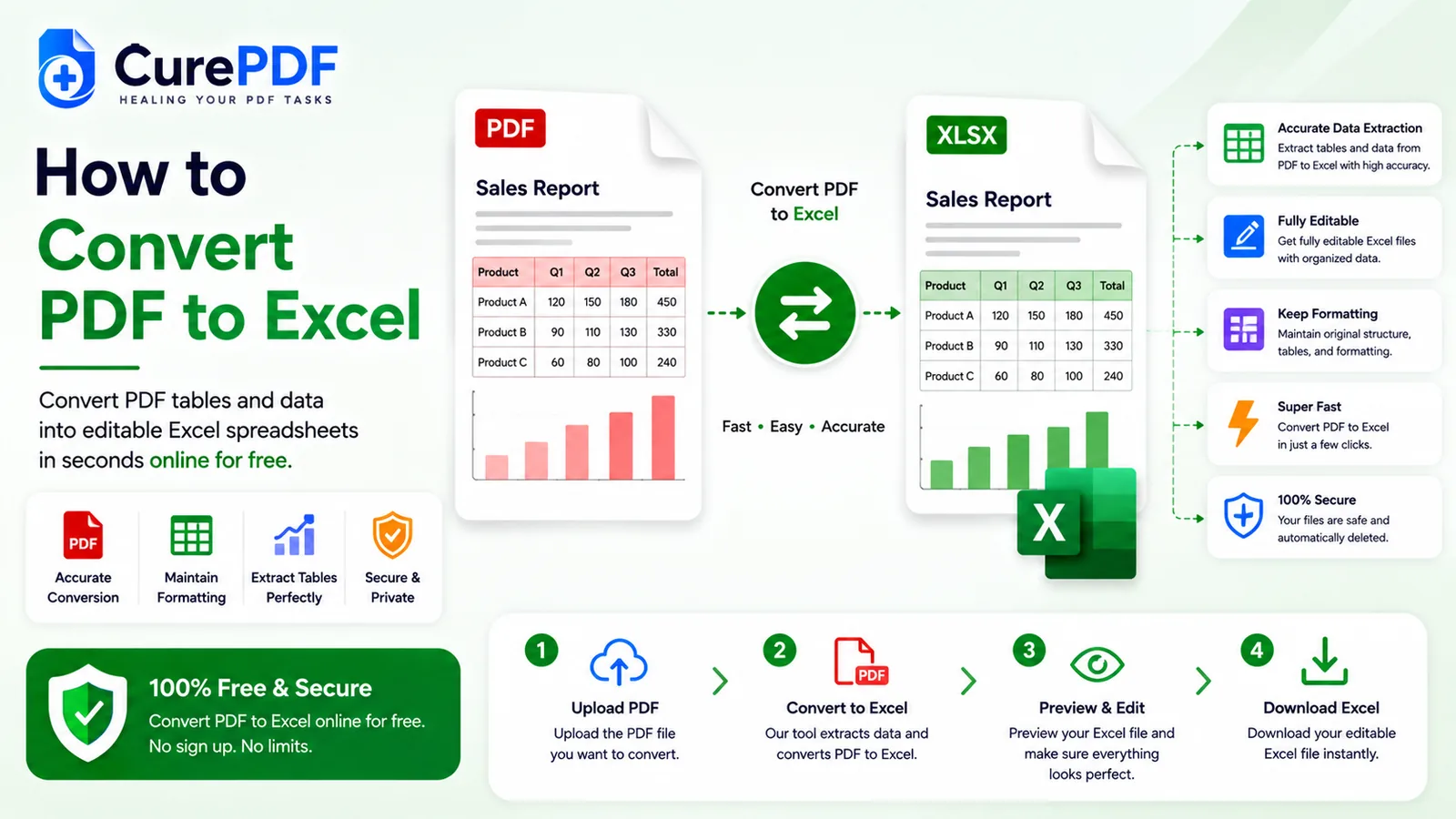 PDF কীভাবে Excel স্প্রেডশিটে কনভার্ট করবেন