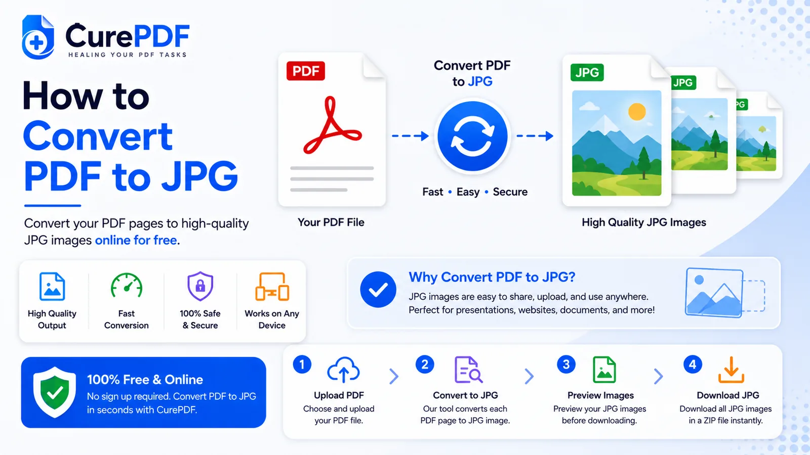 Kayfa Tuhawwil Safahat PDF ila Suwar JPG