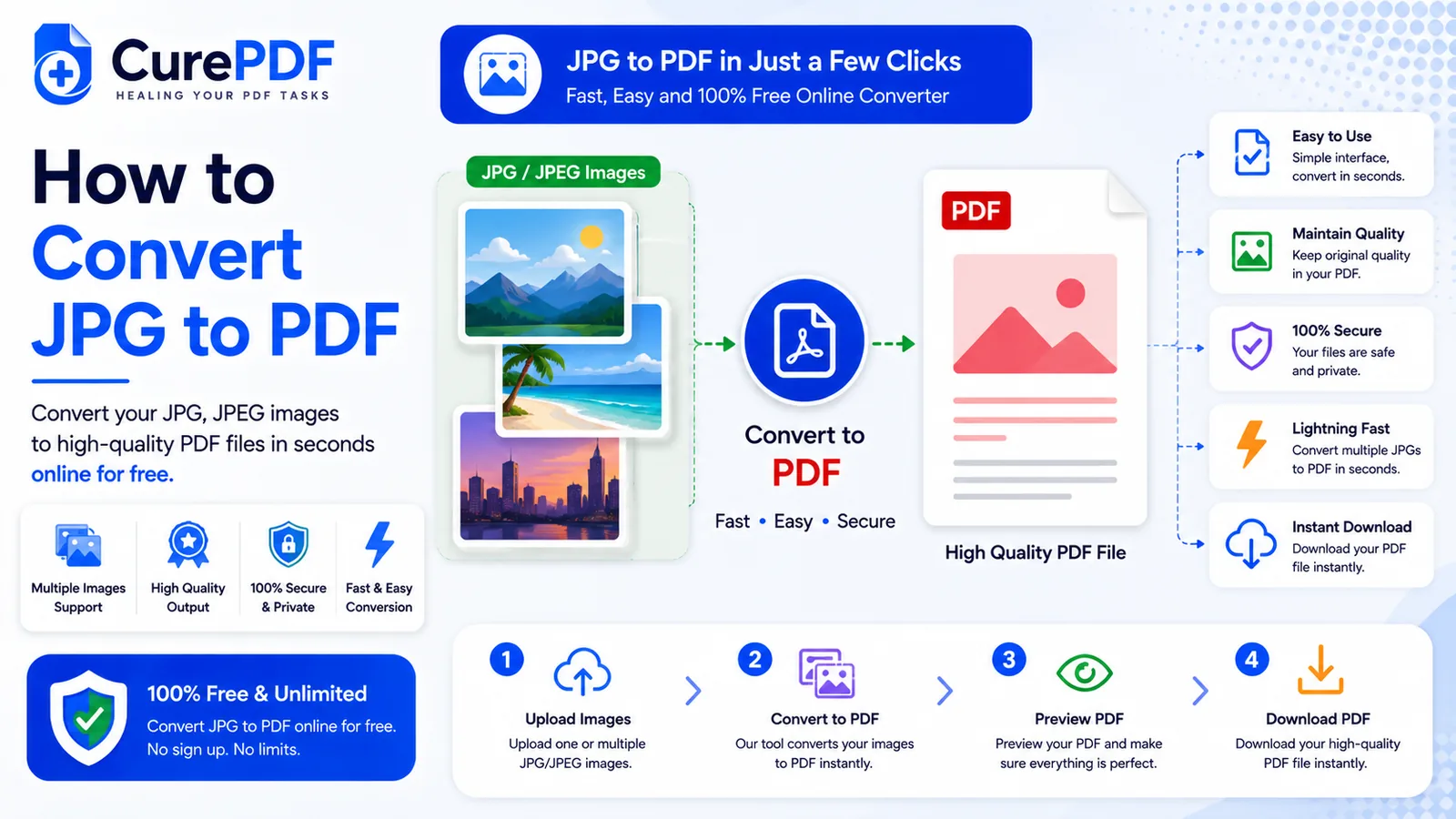 كيفية تحويل صور JPG إلى ملف PDF