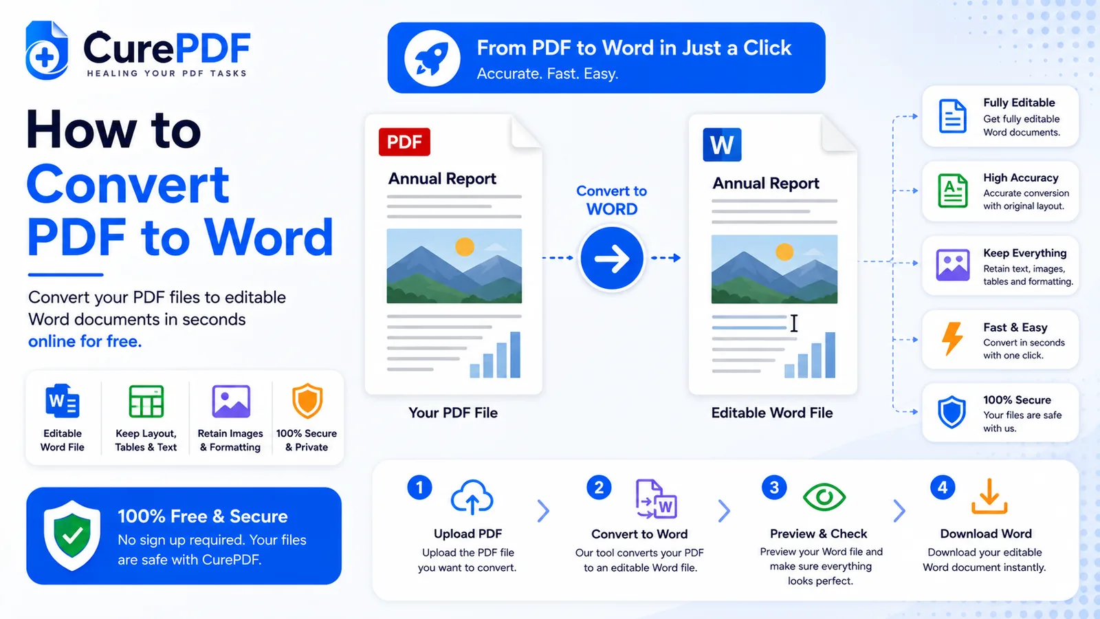 كيفية تحويل ملف PDF إلى مستند Word قابل للتعديل