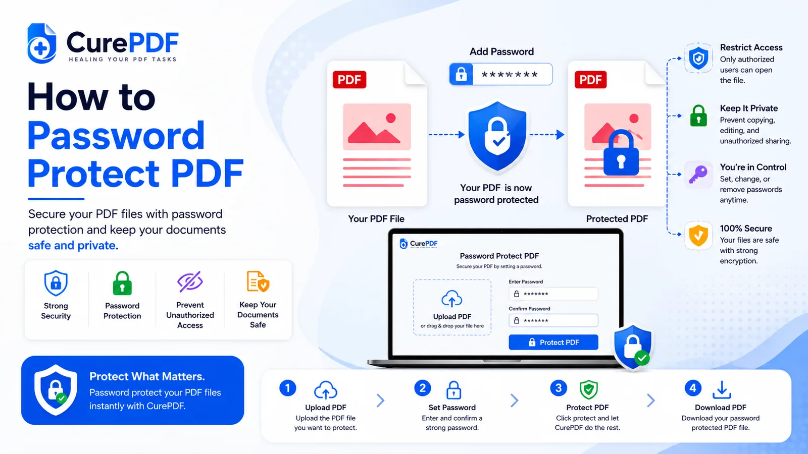 كيفية حماية ملف PDF بكلمة مرور مجانًا