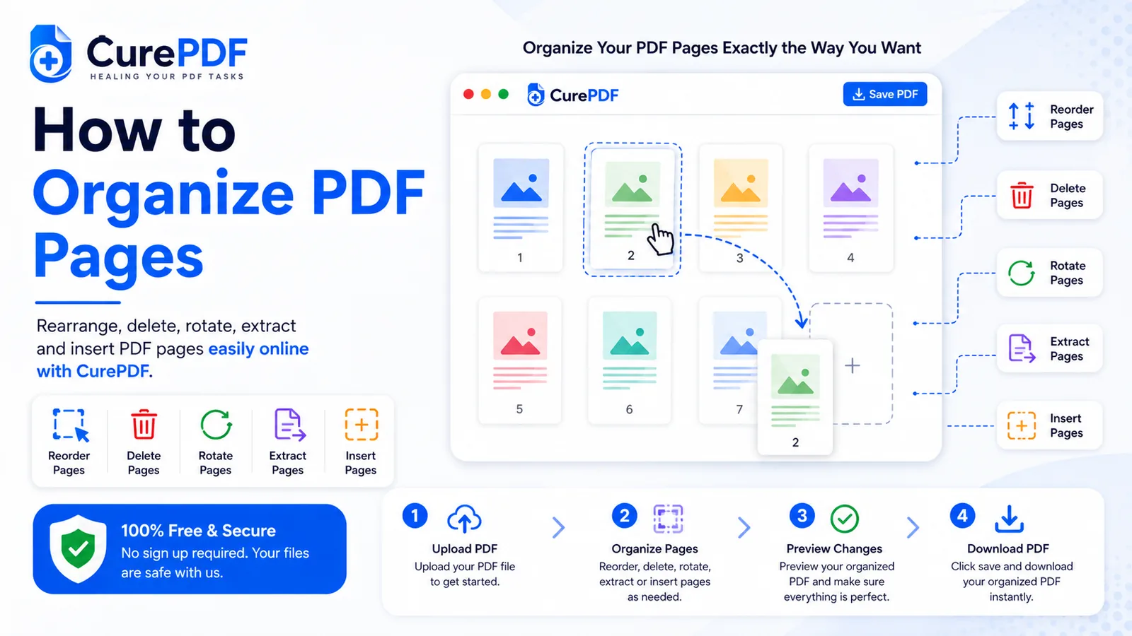 كيفية إعادة ترتيب صفحات PDF وتدويرها وحذفها عبر الإنترنت