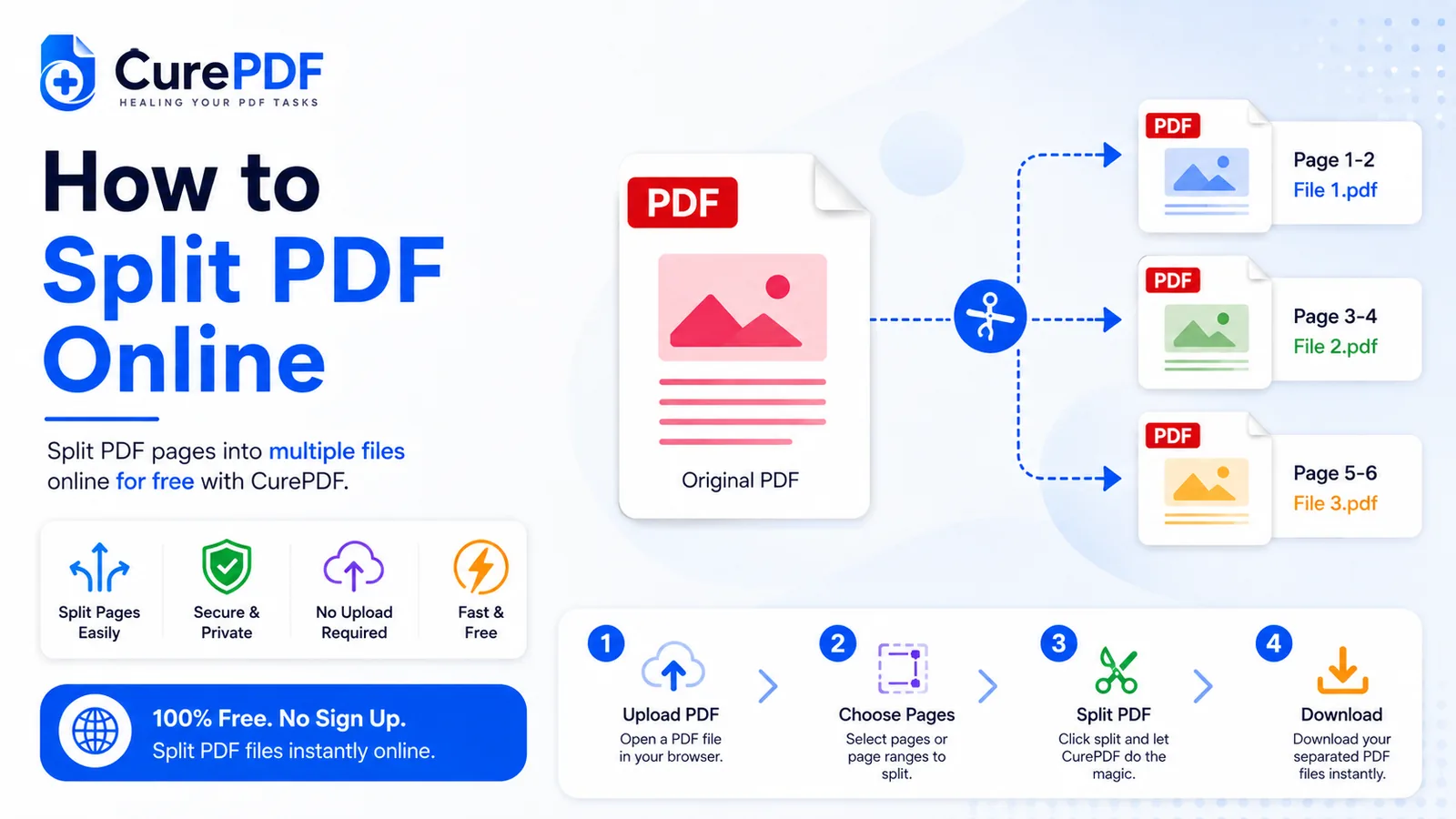 كيفية تقسيم ملف PDF إلى ملفات منفصلة عبر الإنترنت