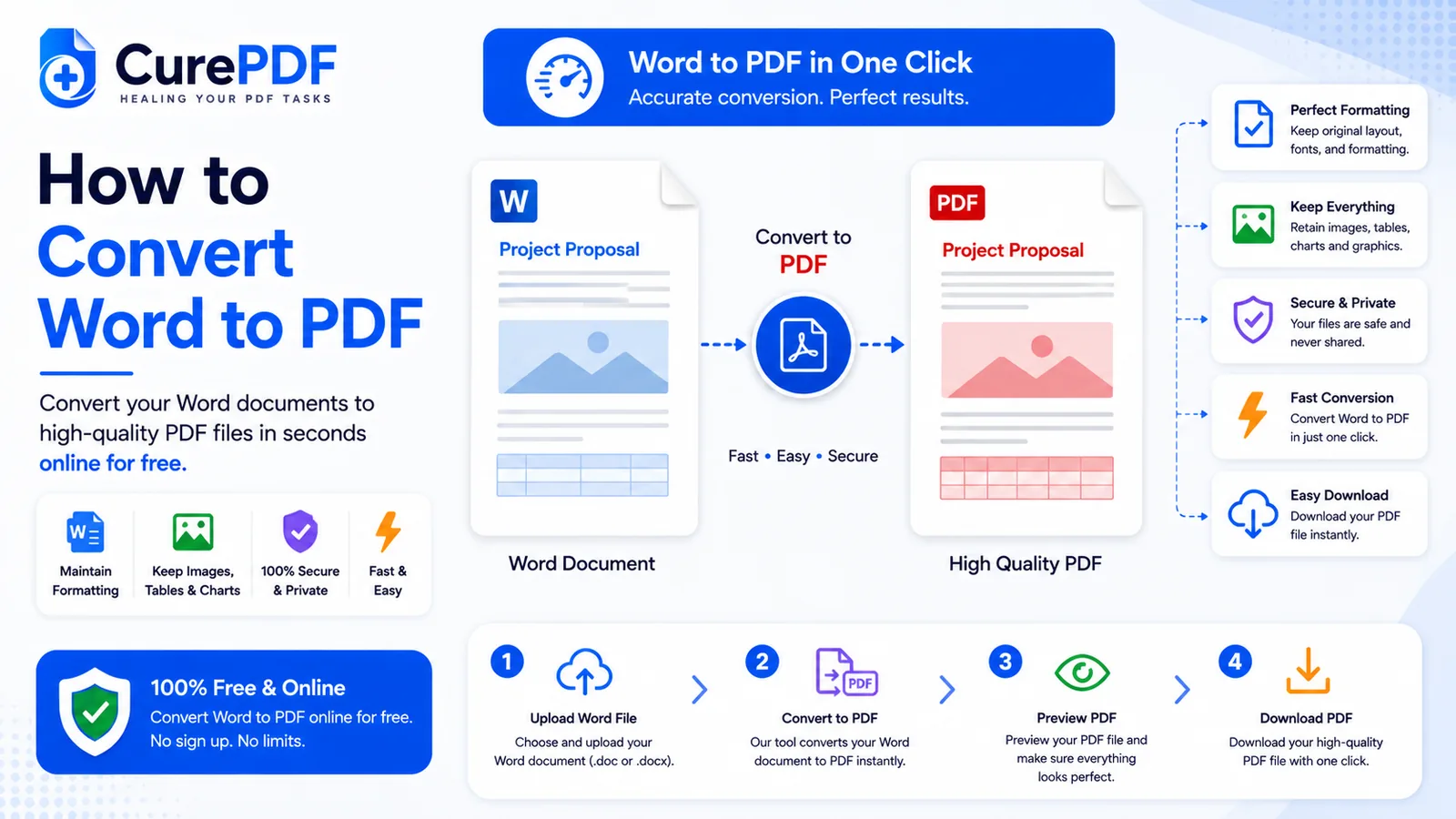 كيفية تحويل مستند Word إلى PDF